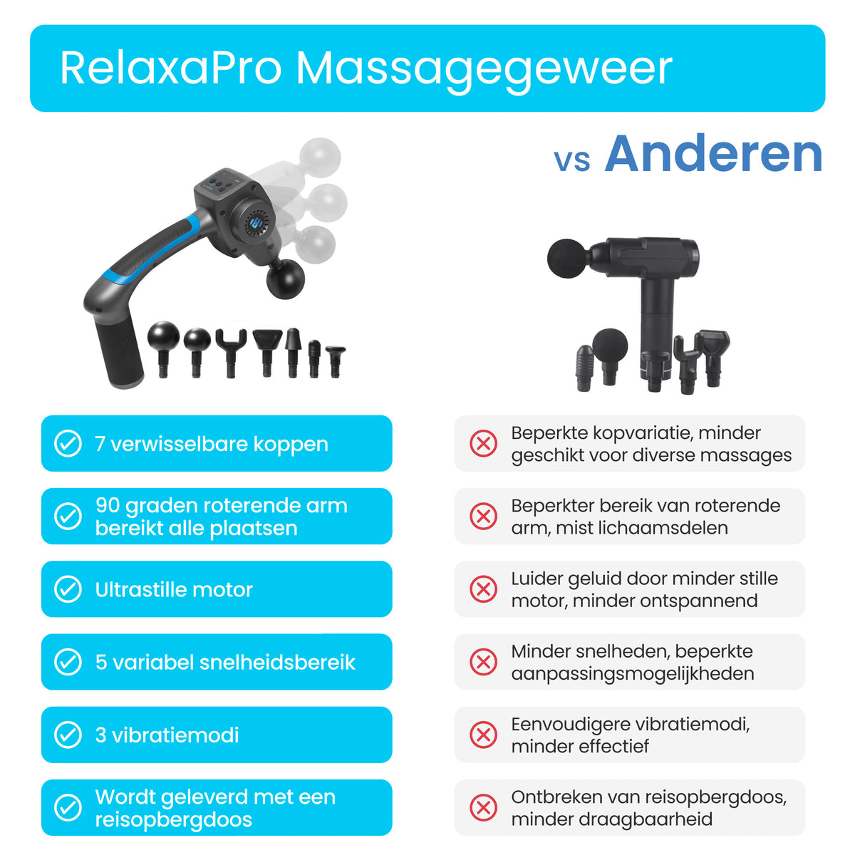 El Suvon Massage Gun – Inclusief Koffer en 7 Opzetstukken