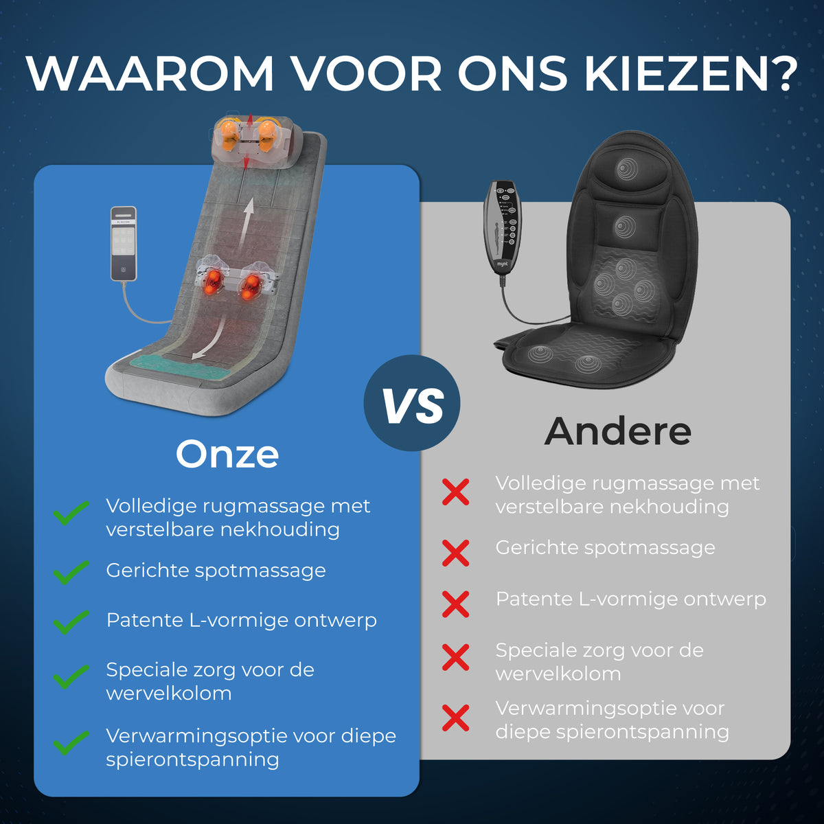 El Suvon Massagestoel – Rug- & Nekmassage met Verwarming